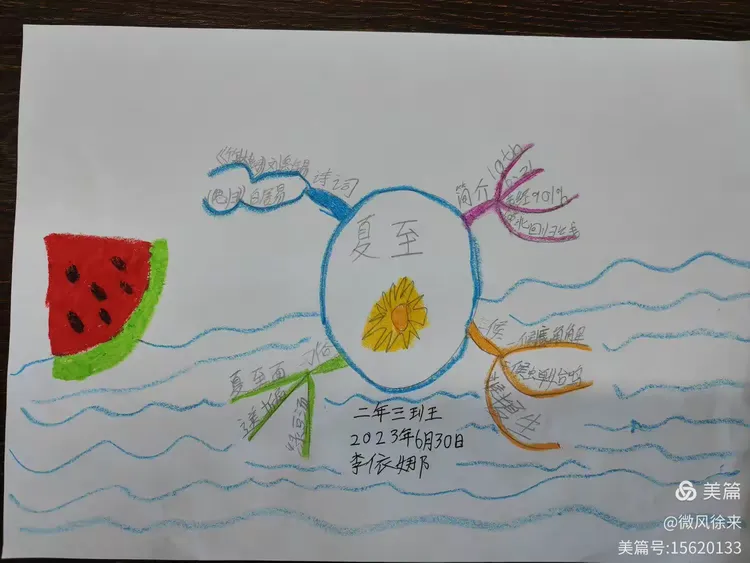 二十四节气之思维导图 夏至2